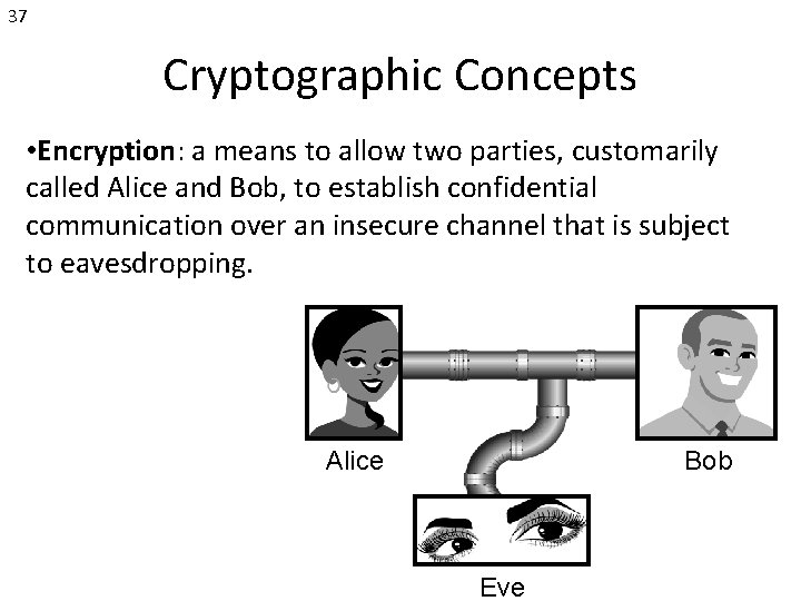 37 Cryptographic Concepts • Encryption: a means to allow two parties, customarily called Alice