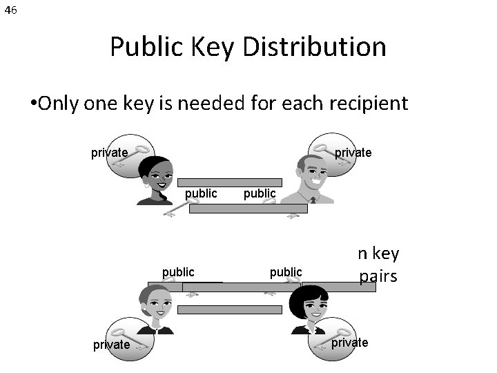 46 Public Key Distribution • Only one key is needed for each recipient private