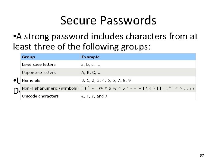 Secure Passwords • A strong password includes characters from at least three of the