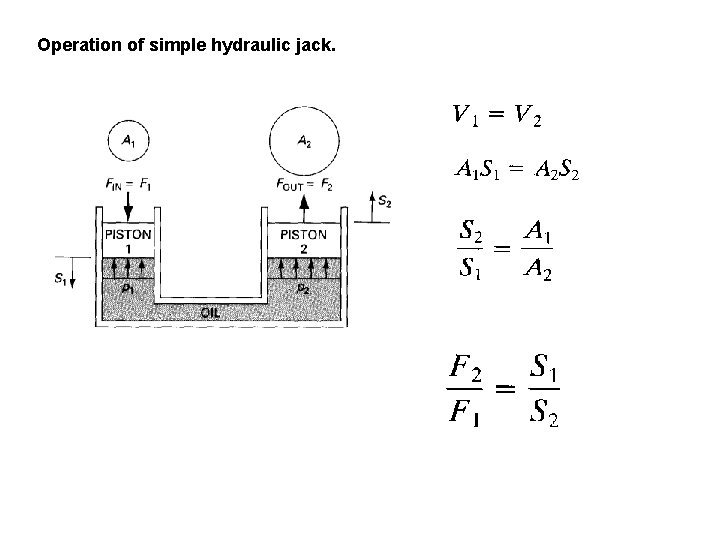 Chapter 3 Energy and Power in hydraulic system