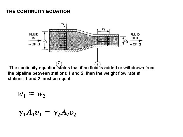 THE CONTINUITY EQUATION The continuity equation states that if no fluid is added or