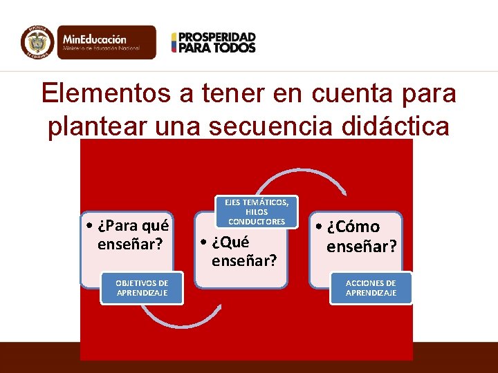 Elementos a tener en cuenta para plantear una secuencia didáctica • ¿Para qué enseñar?