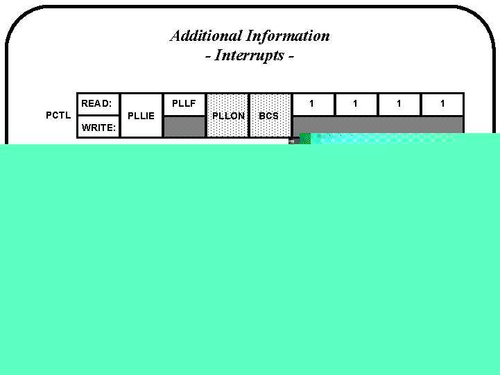 Additional Information - Interrupts READ: PCTL PLLF PLLIE PLLON BCS 1 0 1 1