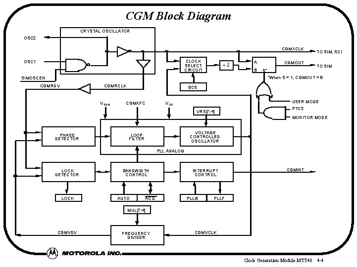 CGM Block Diagram CRYSTAL OSCILLATOR OSC 2 CGMXCLK CLOCK SELECT CIRCUIT OSC 1 A