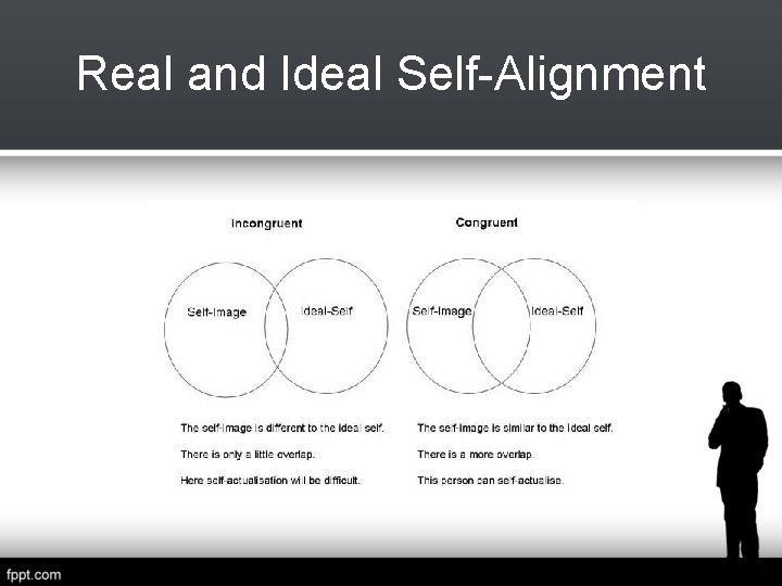 Real and Ideal Self-Alignment 