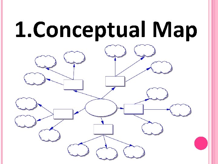 1. Conceptual Map 