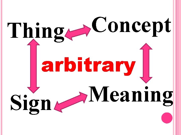Thing Concept arbitrary Sign Meaning 