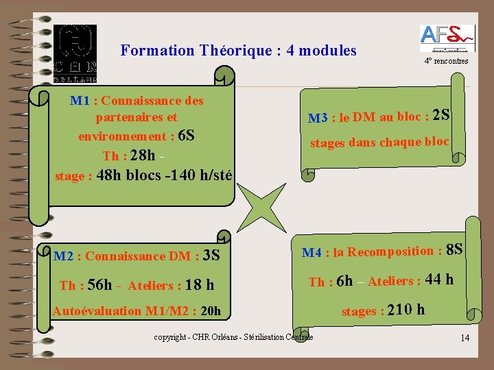 Formation Théorique : 4 modules M 1 : Connaissance des partenaires et environnement :