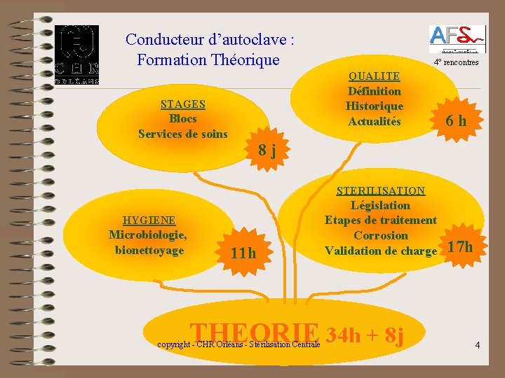  Conducteur d’autoclave : Formation Théorique 4° rencontres QUALITE Définition Historique Actualités STAGES Blocs