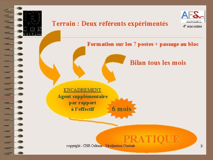 Terrain : Deux référents expérimentés 4° rencontres Formation sur les 7 postes + passage