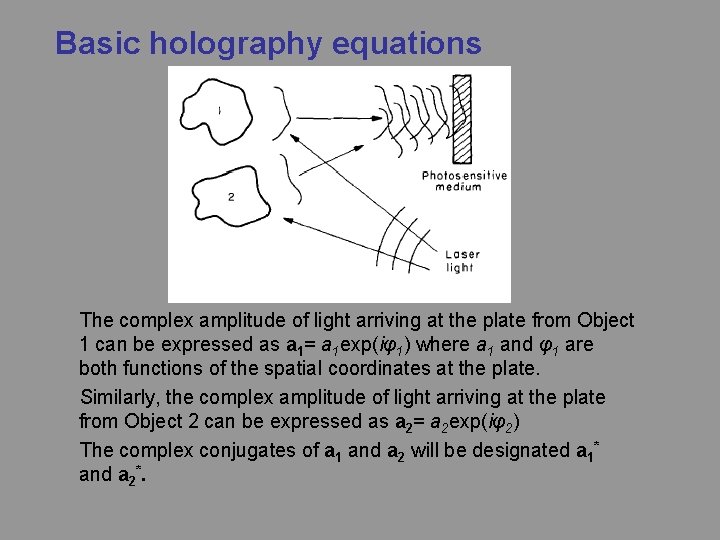 Basic holography equations The complex amplitude of light arriving at the plate from Object