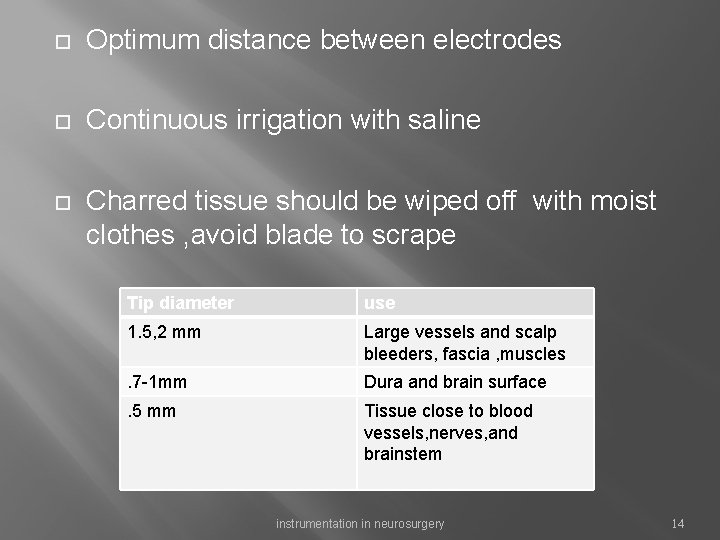  Optimum distance between electrodes Continuous irrigation with saline Charred tissue should be wiped