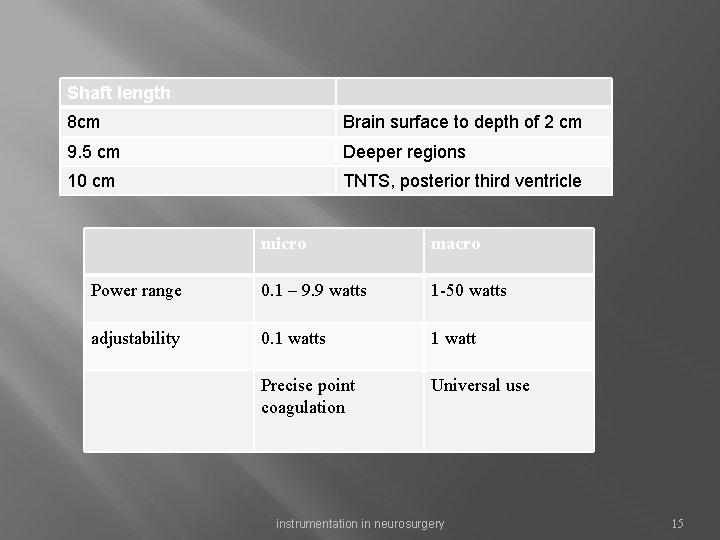 Shaft length 8 cm Brain surface to depth of 2 cm 9. 5 cm