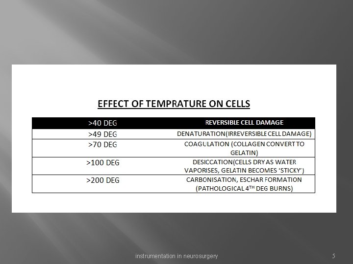 instrumentation in neurosurgery 5 