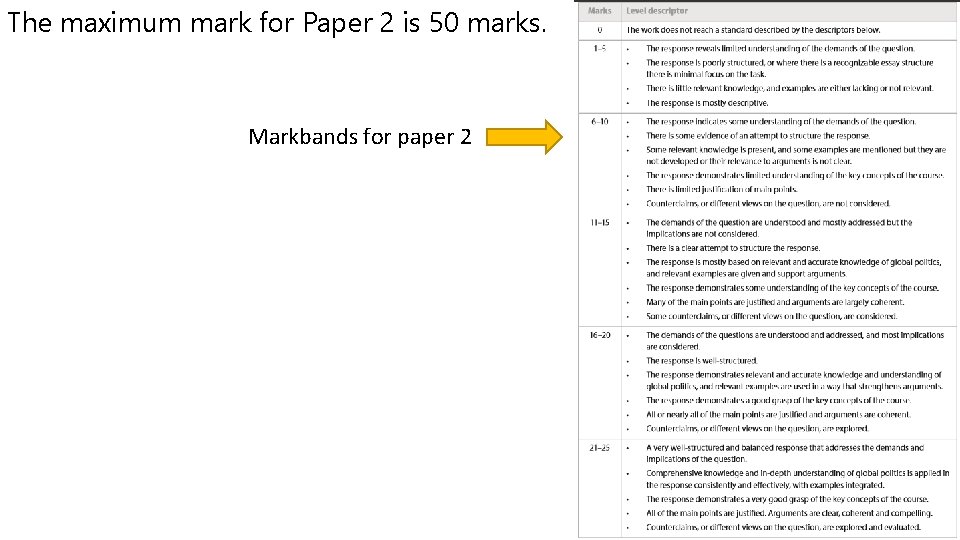 The maximum mark for Paper 2 is 50 marks. Markbands for paper 2 