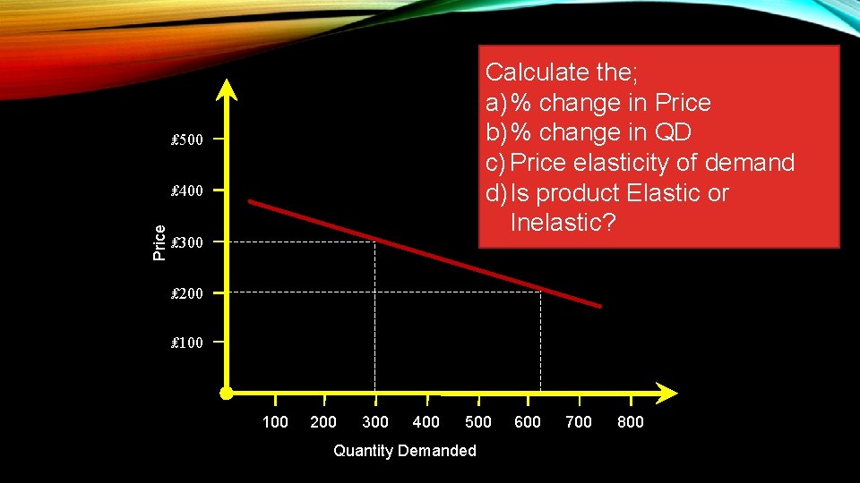 Calculate the; a) % change in Price b) % change in QD c) Price