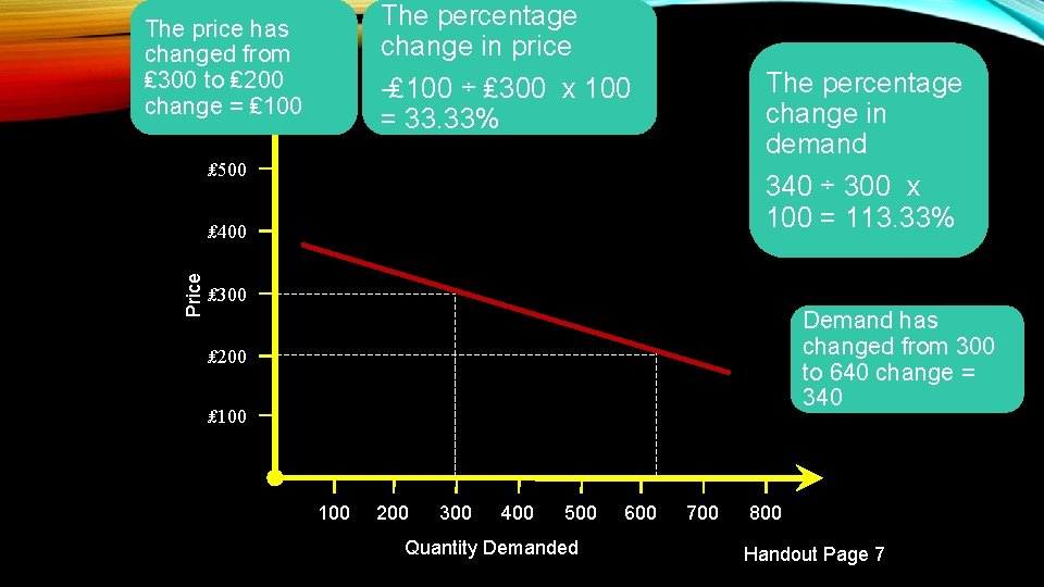 The percentage change in price The price has changed from ₤ 300 to ₤