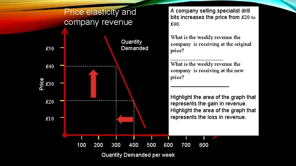 Price elasticity and company revenue A company selling specialist drill bits increases the price