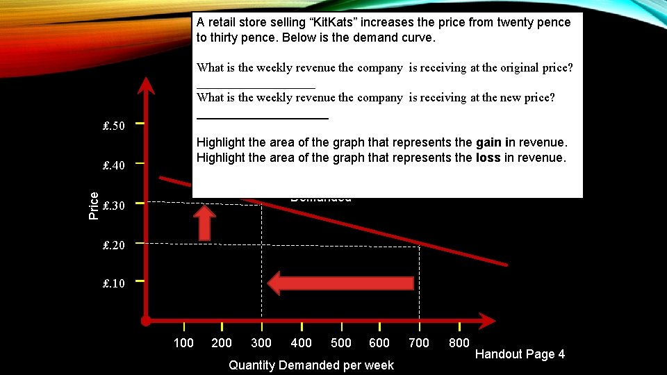 A retail store selling “Kit. Kats” increases the price from twenty pence to thirty