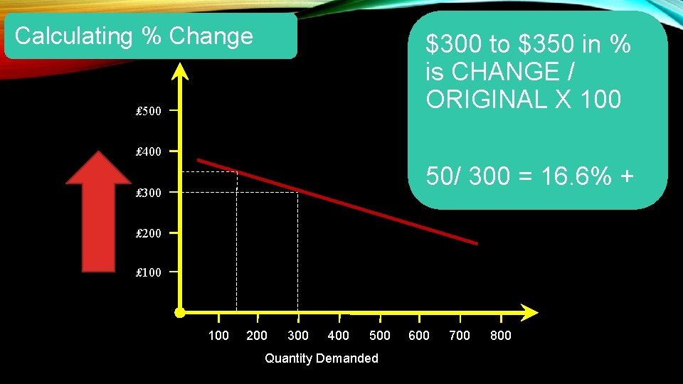 Calculating % Change $300 to $350 in % is CHANGE / ORIGINAL X 100