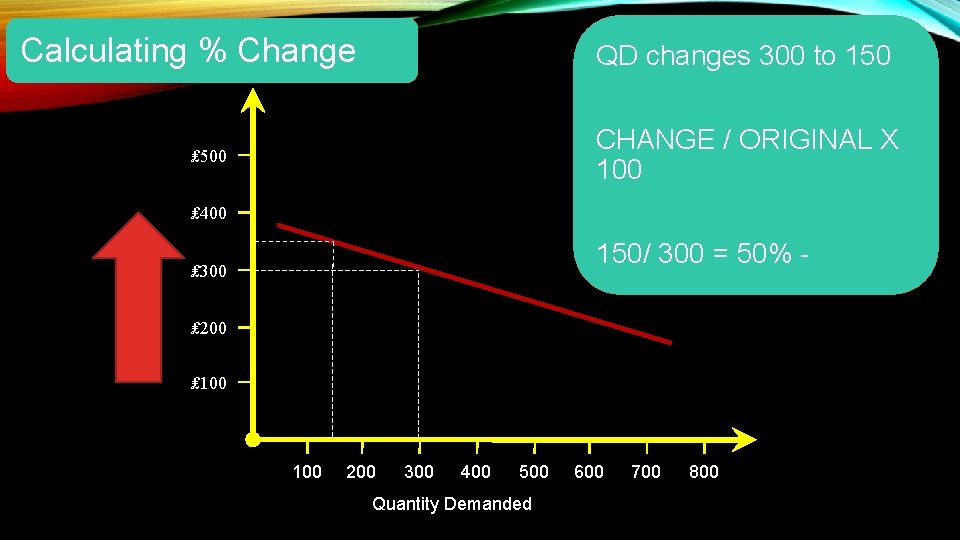 Calculating % Change QD changes 300 to 150 CHANGE / ORIGINAL X 100 ₤