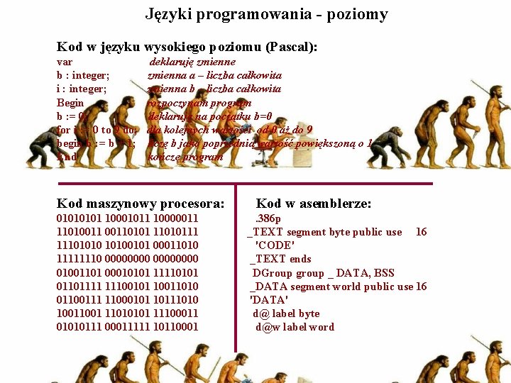 Języki programowania - poziomy Kod w języku wysokiego poziomu (Pascal): var deklaruję zmienne b