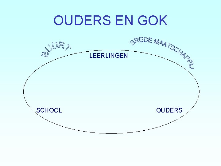 OUDERS EN GOK LEERLINGEN SCHOOL OUDERS OUDERS EN GOK LEERLINGEN SCHOOL OUDERS