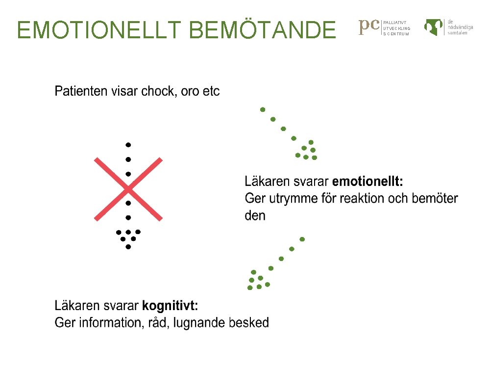 EMOTIONELLT BEMÖTANDE PALLIATIVT UTVECKLING S CENTRUM 2 5 