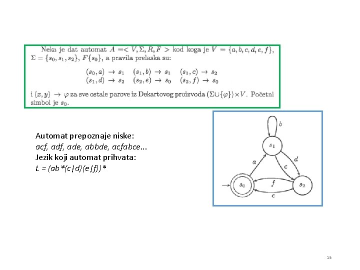 Automat prepoznaje niske: acf, ade, abbde, acfabce. . . Jezik koji automat prihvata: L