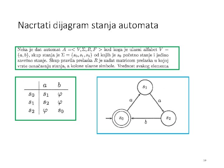 Nacrtati dijagram stanja automata 19 