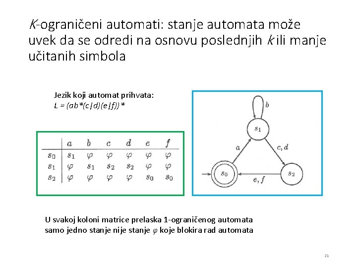 K-ograničeni automati: stanje automata može uvek da se odredi na osnovu poslednjih k ili