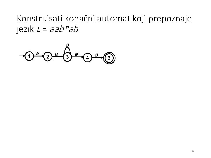 Konstruisati konačni automat koji prepoznaje jezik L = aab*ab b 1 a 2 a