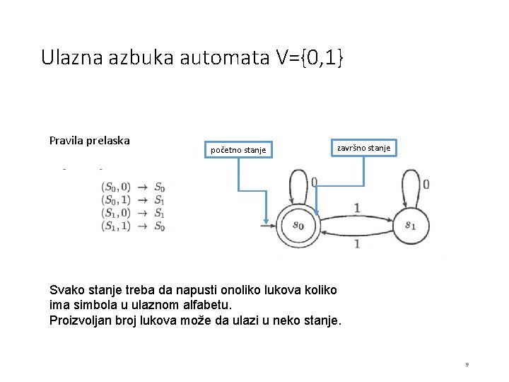 Ulazna azbuka automata V={0, 1} Pravila prelaska početno stanje završno stanje Svako stanje treba