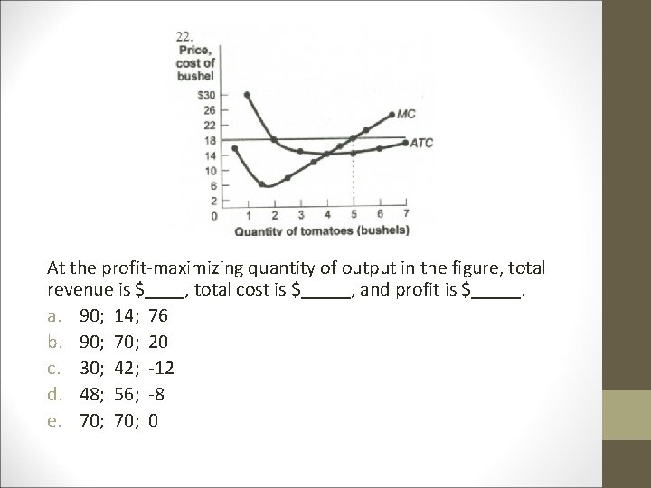 At the profit-maximizing quantity of output in the figure, total revenue is $____, total At the profit-maximizing quantity of output in the figure, total revenue is $____, total