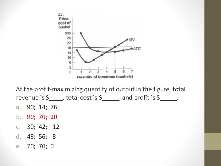 At the profit-maximizing quantity of output in the figure, total revenue is $____, total At the profit-maximizing quantity of output in the figure, total revenue is $____, total