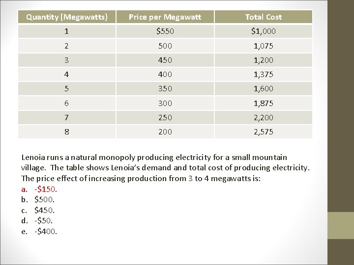Quantity (Megawatts) Price per Megawatt Total Cost 1 $550 $1, 000 2 500 1, Quantity (Megawatts) Price per Megawatt Total Cost 1 $550 $1, 000 2 500 1,