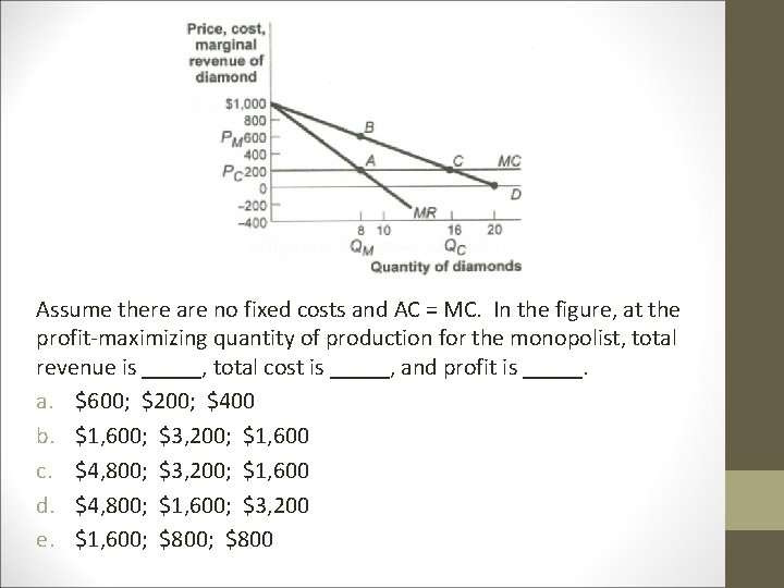 Assume there are no fixed costs and AC = MC. In the figure, at