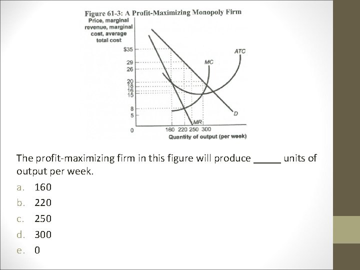 The profit-maximizing firm in this figure will produce _____ units of output per week. The profit-maximizing firm in this figure will produce _____ units of output per week.