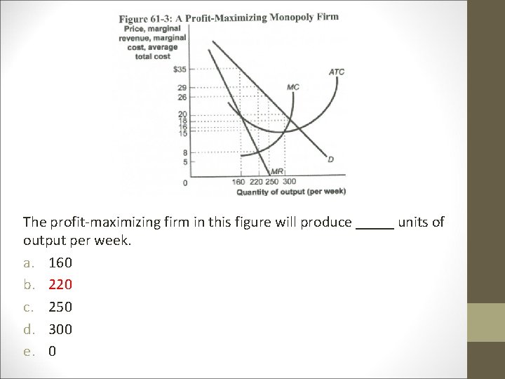 The profit-maximizing firm in this figure will produce _____ units of output per week.