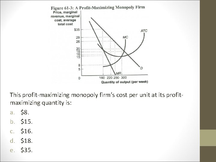 This profit-maximizing monopoly firm’s cost per unit at its profitmaximizing quantity is: a. $8.