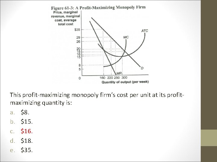 This profit-maximizing monopoly firm’s cost per unit at its profitmaximizing quantity is: a. $8. This profit-maximizing monopoly firm’s cost per unit at its profitmaximizing quantity is: a. $8.