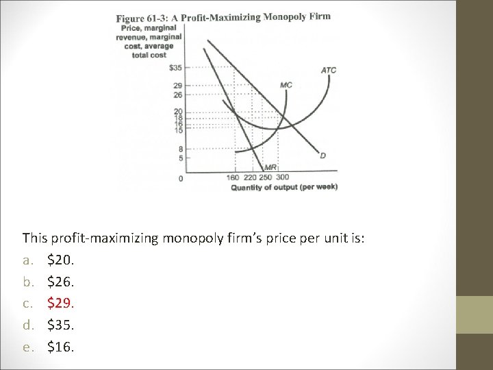 This profit-maximizing monopoly firm’s price per unit is: a. $20. b. $26. c. $29.