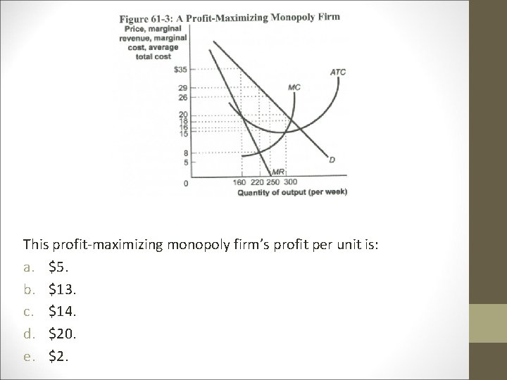 This profit-maximizing monopoly firm’s profit per unit is: a. $5. b. $13. c. $14. This profit-maximizing monopoly firm’s profit per unit is: a. $5. b. $13. c. $14.