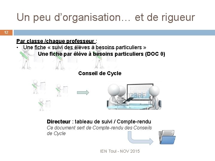 Un peu d’organisation… et de rigueur 12 Par classe /chaque professeur : • Une