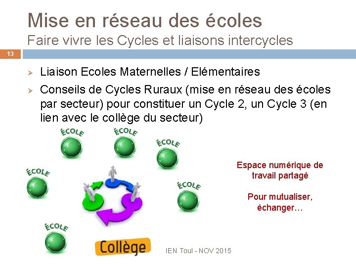 Mise en réseau des écoles Faire vivre les Cycles et liaisons intercycles 13 Ø