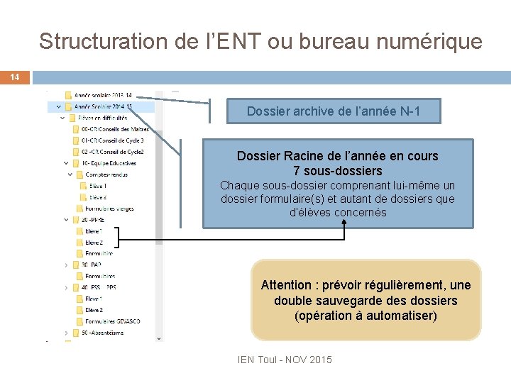 Structuration de l’ENT ou bureau numérique 14 Dossier archive de l’année N-1 Dossier Racine