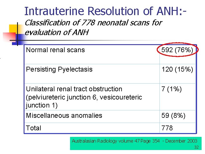 Intrauterine Resolution of ANH: - Classification of 778 neonatal scans for evaluation of ANH