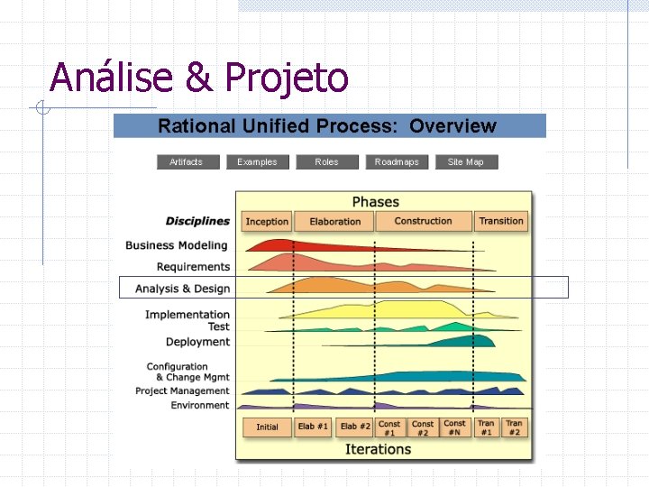 Análise & Projeto 