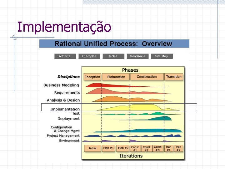 Implementação 