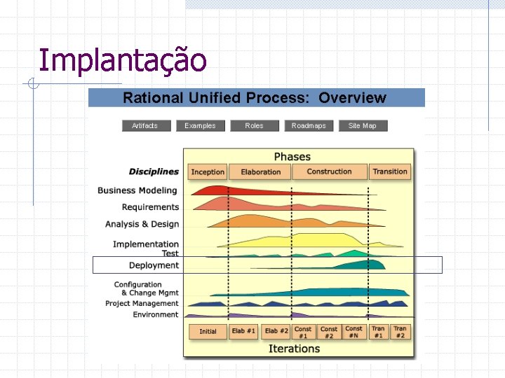 Implantação 